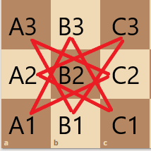 knights graph