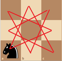 knights possible moves