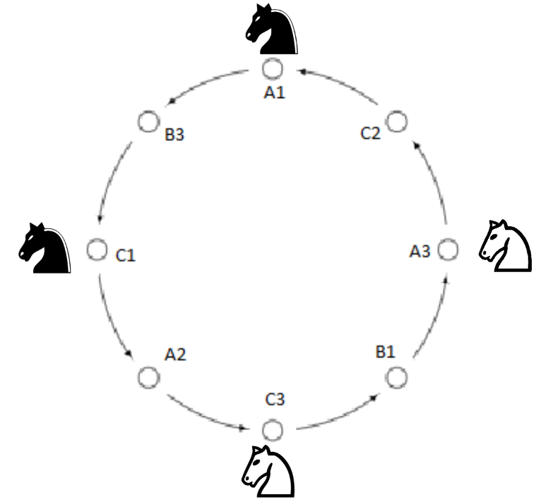 This graph is undirected. Ignore the arrows.