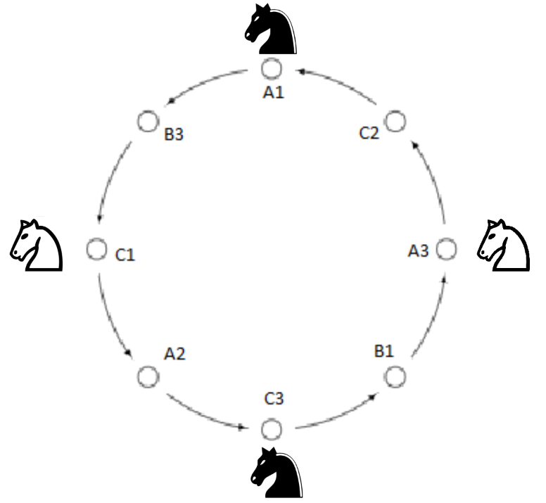 This graph is undirected. Ignore the arrows.